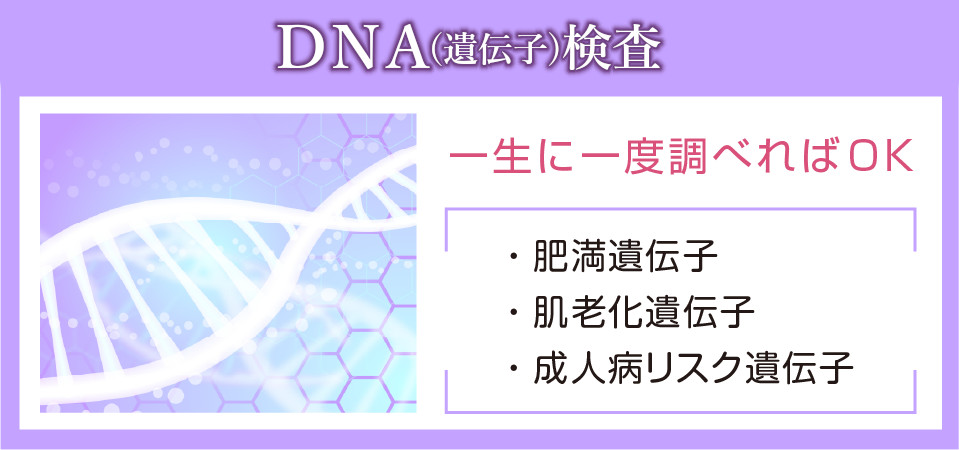 DNA検査